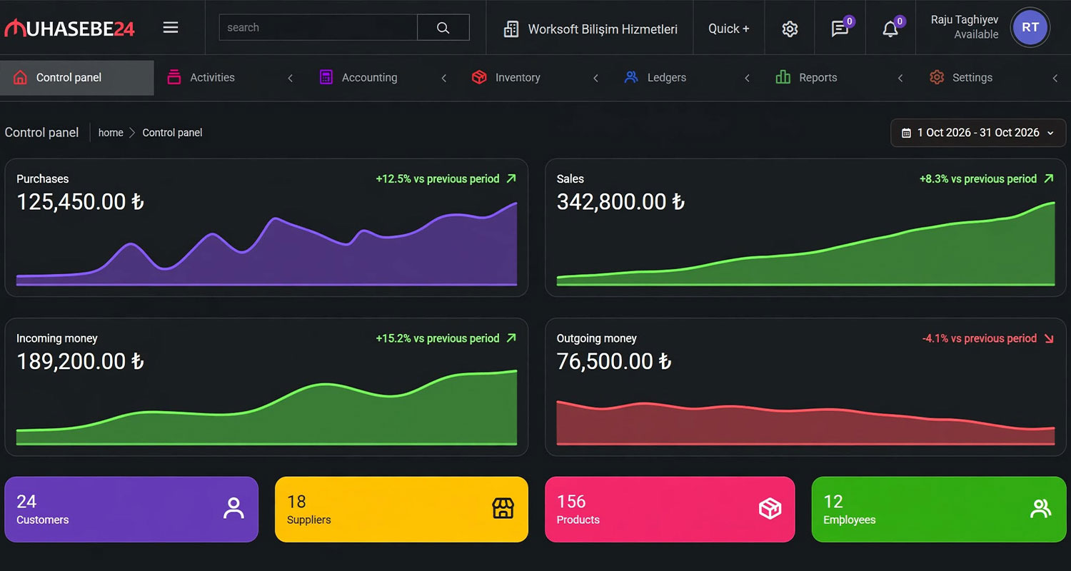 Core Modules For Your Business